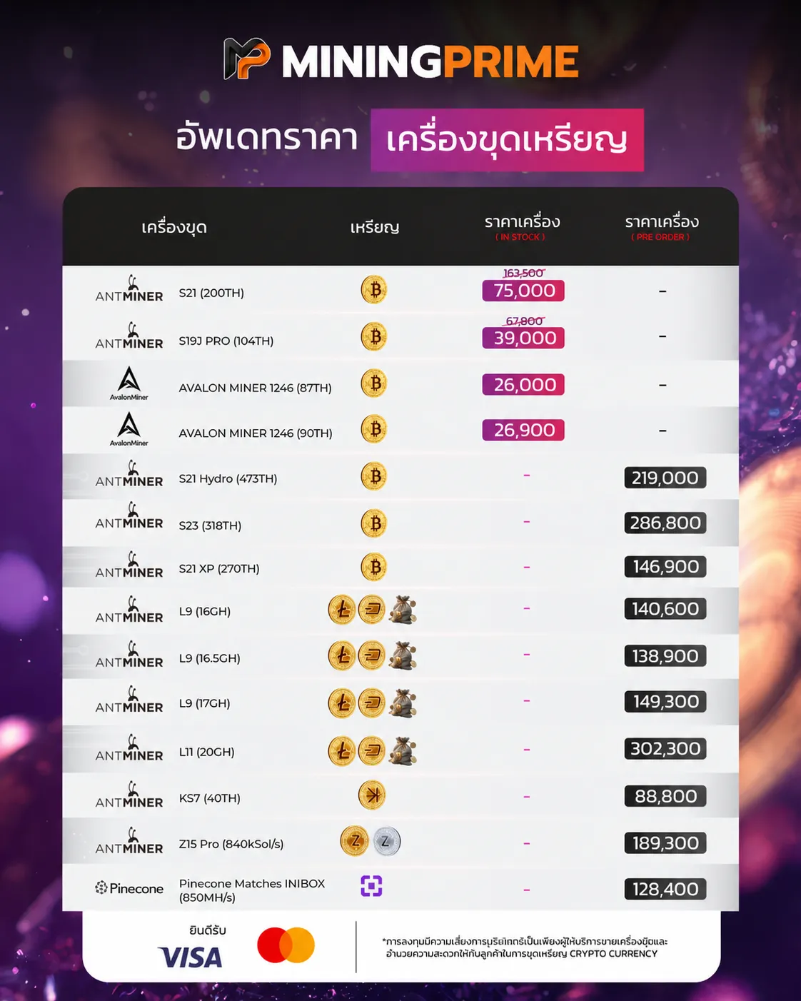 ขายเครื่องขุดเหรียญดิจิทัล