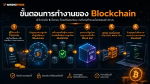 Blockchain (บล็อกเชน) ในปี 2026 คืออะไร?