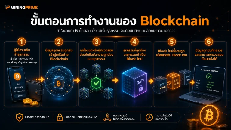 Blockchain (บล็อกเชน) ในปี 2026 คืออะไร?