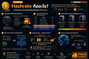 ความรู้พื้นฐาน Hashrate