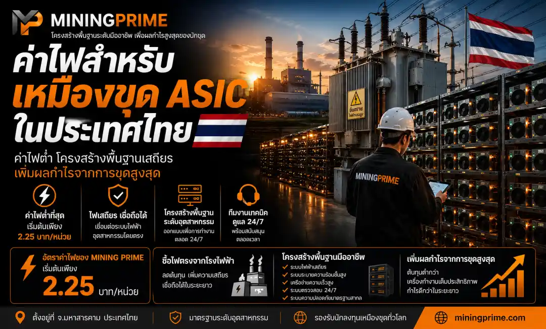 Electricity Cost for ASIC Mining Thailand
