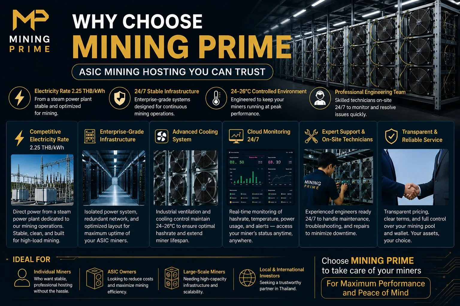 Why Choose Mining Prime